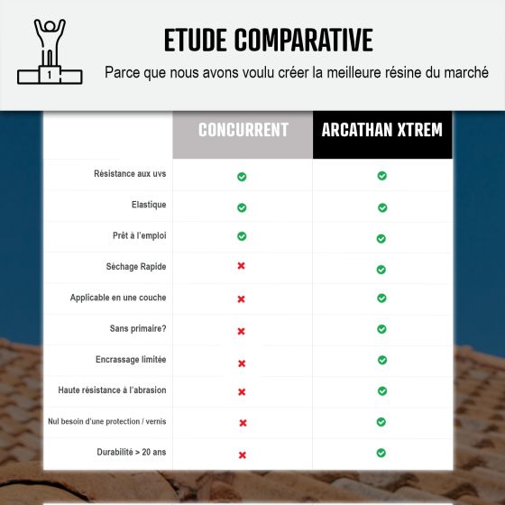 Résine étanchéité toit plat et terrasse - application toute saison : ARCATHAN XTREM