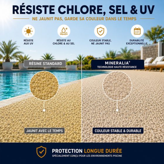 Kit Moquette de Pierre Piscine Drainante - Revêtement Antidérapant pour plage de piscine Résistant Chlore, Sel et UV : MINERALIA