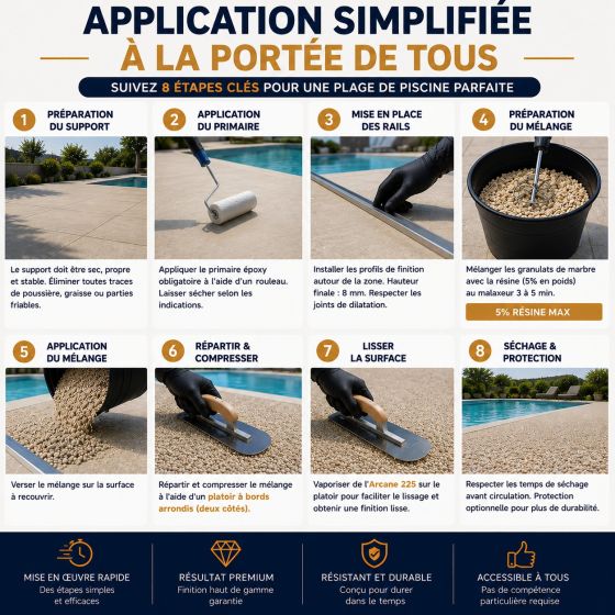 Kit Moquette de Pierre Piscine Drainante - Revêtement Antidérapant pour plage de piscine Résistant Chlore, Sel et UV : MINERALIA