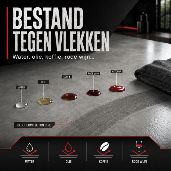 EASYPROTECT_USP_2_NL