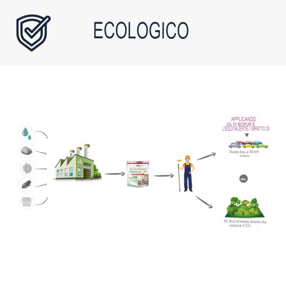 ARCADECO - 1211 2.5 L (+ ou - 30m² par couche)  Verde chiaro Vert clair - RAL 6027